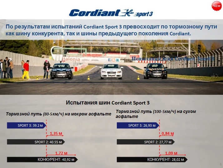 Cordiant Sport 3 Cordiant Sport 3